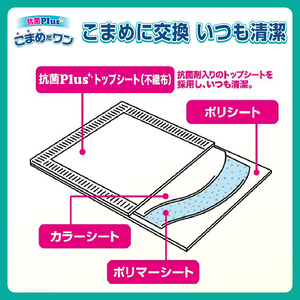 ペットシート 「こまめだワン」 ワイド 320枚 (80枚×4パック) こまめに交換 いつも清潔 抗菌 消臭 薄型 ペットシーツ トイレシーツ ペット用品 ペット 犬 日用品 消耗品 クリーンワン 富