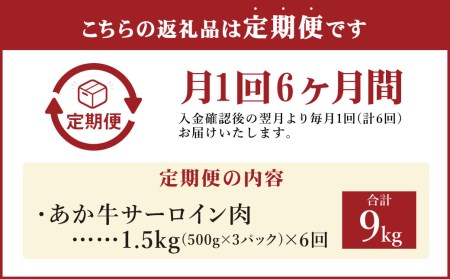 【定期便6ヶ月】あか牛 すきやき しゃぶしゃぶ用 サーロイン肉 1.5kg（500ｇ×3）熊本産