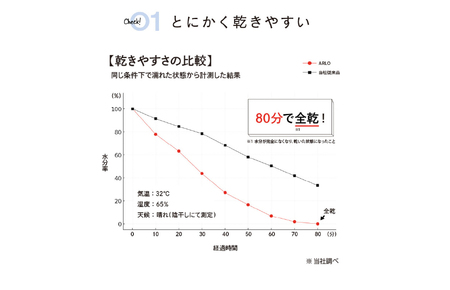 （今治タオルブランド認定品） ARLO.ハーフバスタオル 2枚 （ターコイズ） [I003930HBT2TB] 今治タオル タオル 今治バスタオル バスタオル 小さめ 毛羽落ち 吸水 ふわふわ 超無撚