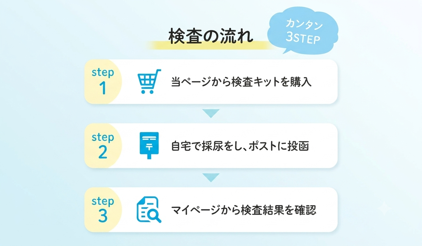 がん検査キット 簡単 エヌノーズ 3人分 セット 割引き 癌 のリスク早期発見サービス 線虫N-NOSE セルフ ガン