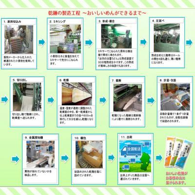ふるさと納税 山形市 【城北麺工】出羽の淡雪ひやむぎ 20袋入 FY23-262 |  | 03