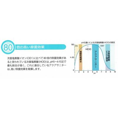 ふるさと納税 龍ケ崎市 必需品衛生対策　多目的使用可　微酸性次亜塩素酸水アクアサニター1L×6個(詰替用ボトル1本付)セット |  | 02