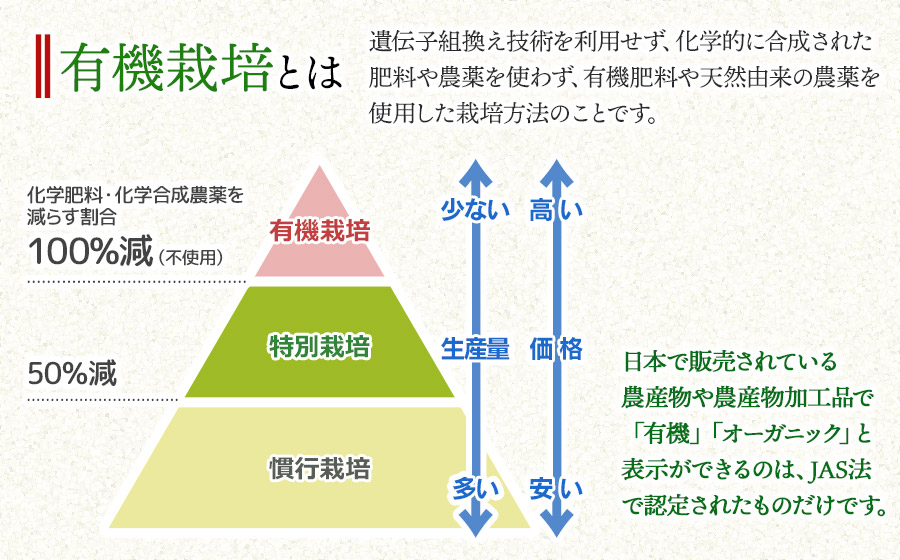 【令和6年産】有機栽培米 つや姫 【玄米】 10kg（5kg×2袋）　山形県鶴岡市産　出羽弥兵衛