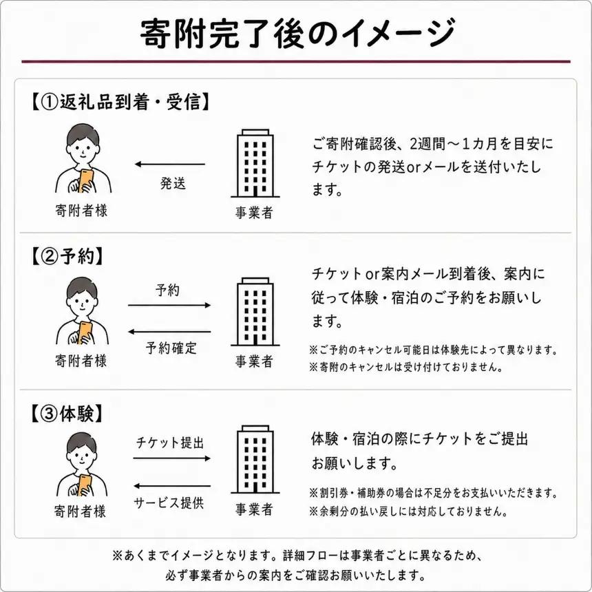 【10月1日受付開始】 定期観光バスＣコース「法隆寺・薬師寺・唐招提寺」（昼食・抹茶付）