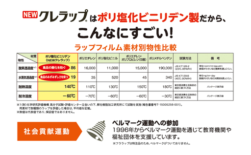 ラップ クレラップ ミニ50m  4本 ZF002-4s