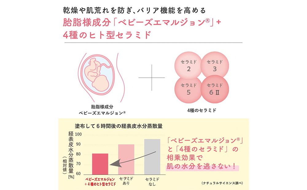 ママ＆キッズ ムースマイルドホイップ 200ml ベビーグッズ 新生児 赤ちゃんグッズ スキンケア 低刺激 敏感肌 ナチュラルサイエンス CH008_イメージ3