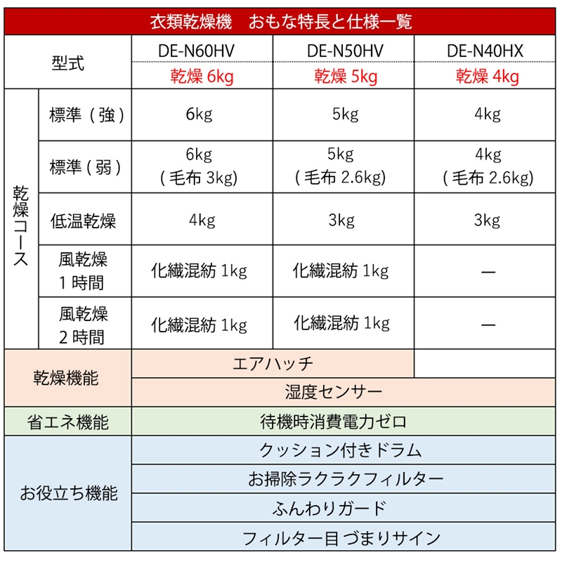 【日立衣類乾燥機+のびのびスタンド】セットDE-N50HV(W)+DES-N76(S)【 HITACHI 日立 家電 茨城県 日立市 】