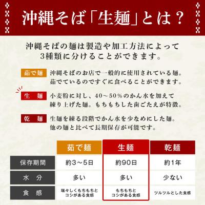 ふるさと納税 糸満市 老舗製麺所がお届けする 沖縄そば 生麺 3食セット 定番 欲張り 3人前 伝統の味 |  | 02
