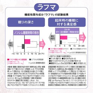 睡眠サプリメント グッドネル 機能性表示食品 ラフマ GABA 3袋(3ヶ月分)【1632001】