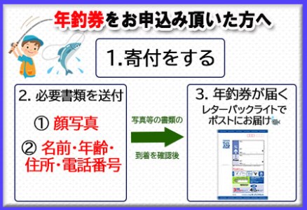 予約受付【令和6年】益田川雑魚年券   渓流釣り 釣り つり券 釣り券【35-2】