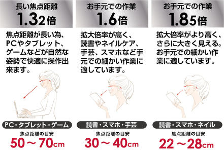 ハズキルーペ【コンパクト・クリアレンズ】1.6倍率 チタンカラー [0315]
