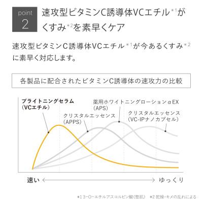 ふるさと納税 箕面市 トゥヴェール　ブライトニングセラム (美容液)　30mL |  | 03