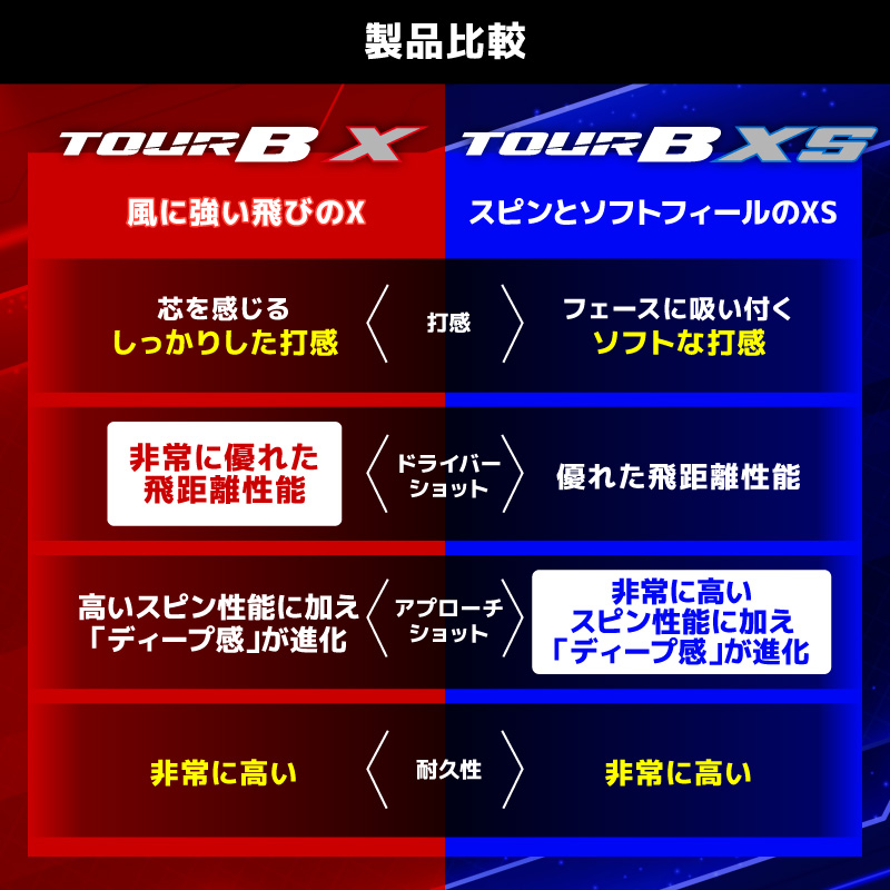 【旧モデル】ゴルフボール ブリヂストン TOUR B XS コーポレートカラー（ホワイト） / 10ダース 2024年モデル