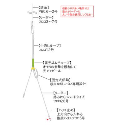 ふるさと納税 多治見市 カットウ吹き流し仕掛け タイプS 5点セット / YAMAWA(ヤマワ) 釣り用品 |  | 01