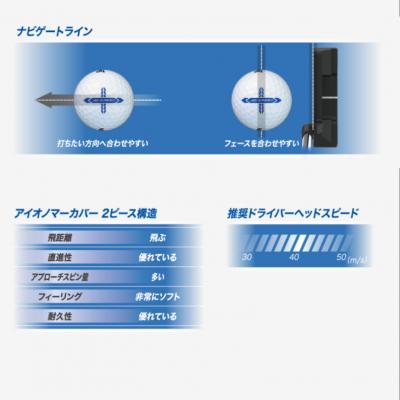ふるさと納税 丹波市 ゴルフボール　スリクソン　AD　SPEED　パッションオレンジ　3ダース |  | 03