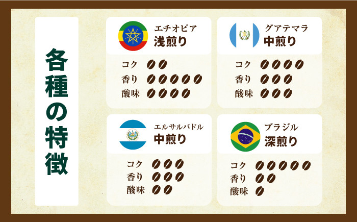 【自家焙煎】スペシャリティコーヒー2種 100g×2袋（豆）長与町/社会福祉法人ながよ光彩会 [ECP002]