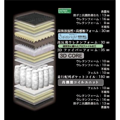 ふるさと納税 大川市 ダブルマットレス　グランレボロイヤル(38cm厚)【株式会社グランツ】 |  | 01