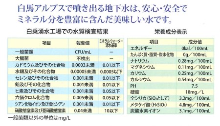 白馬プレミアムウォーター（500ml×24本）