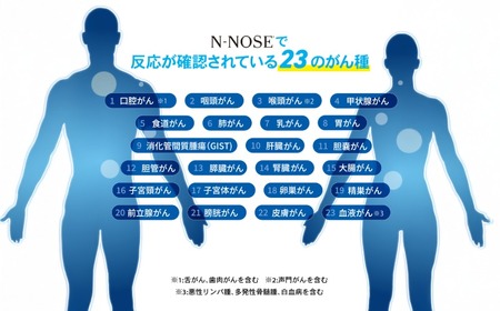 がん検査キット N-NOSE 1回分 線虫くん 【 検査 キット】