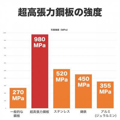 ふるさと納税 袋井市 FIRE BANK 通常の3倍硬いVペグ |  | 02