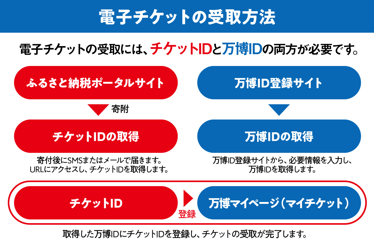 大阪・関西万博入場チケット　平日券（小人）