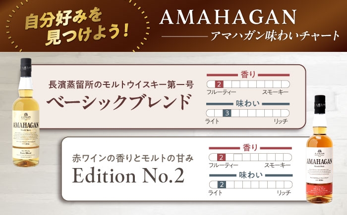 アマハガン ウイスキー 洋酒 ロック 水割り ストレート ハイボール アルコール モルト AMAHAGAN 飲み比べ お酒 
