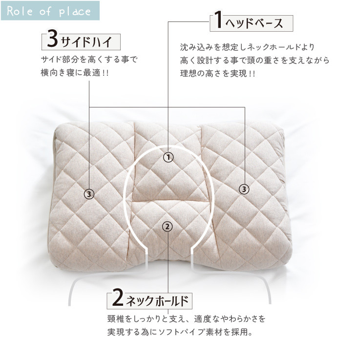 まるでオーダーメイド エクスクルーシブ 枕低めタイプ