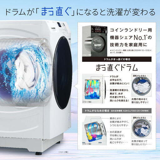 【AQUA】ドラム式洗濯乾燥機 まっ直ぐドラム 洗濯12kg 乾燥6kg AQW-SD12A-L 台無し(左開き)｜京都 洗濯機 ドラム式 人気ブランド