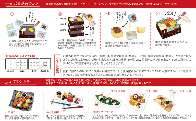 おせち 葵 22品セット 約3～5人前 新含気調理