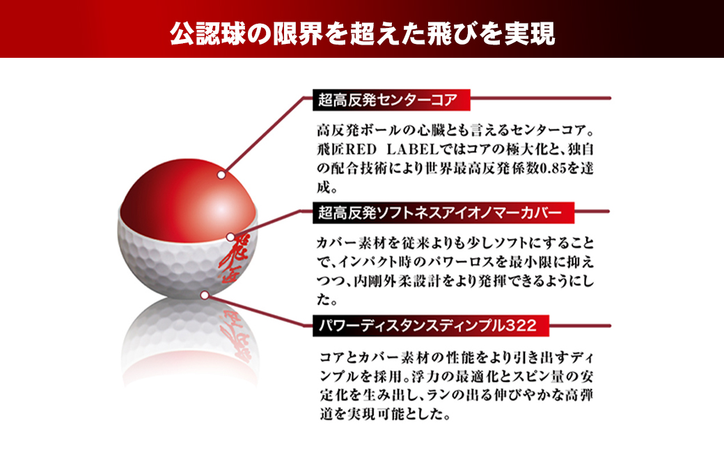 ワークスゴルフ「飛匠レッドラベル極」ホワイト ２０２３年モデル   [ゴルフボール]