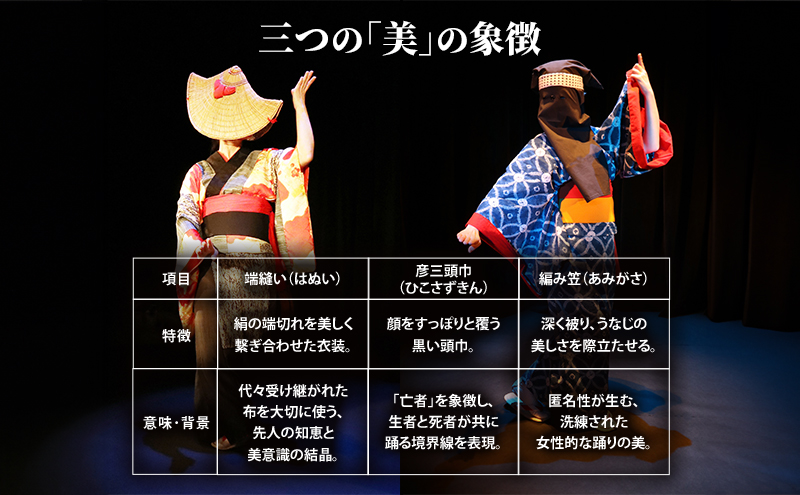【返礼品なし】西馬音内盆踊り 実行委員会支援（秋田県羽後町）7,000円 応援 支援 寄附のみ 【羽後町ふるさと納税】