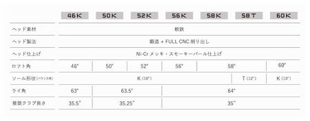 ジューシー　tHウェッジ　『JUCIE tHwedge』