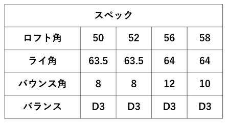 FGアートウェッジ　ロフト選択(DG S200)112BE01N.／国産 ゴルフクラブ ウェッジ 選べるロフト フォージド 軟鉄鍛造 ゴルフ用品