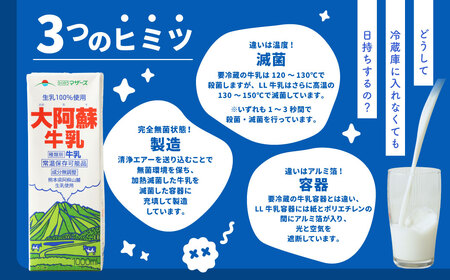 ＜ R8年熊本地震復興支援 ＞ 大阿蘇牛乳 1L×12本 合計12L らくのうマザーズ  常温保存 成分無調整牛乳 生乳100%使用 乳飲料 乳性飲料 ロングライフ 長期保存 送料無料