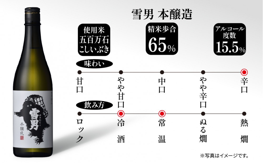 雪男 雪男本醸造 720ml 本醸造酒 青木酒造 酒 お酒 さけ おさけ 日本酒 米酒 こしいぶき 五百万石 辛口 冷 常温 ぬる燗 熱燗 万能 シャープ 晩酌 食中酒 食前酒 15.5％ 65％ 瓶