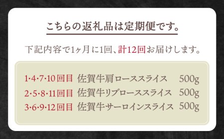 【全12回定期便】佐賀牛 月替わり 霜降りスライス定期【田中畜産牛肉店】黒毛和牛 サーロイン  リブロース 肩ロース[HBH074] 佐賀牛 牛肉 サーロイン 佐賀牛 牛肉 リブロース 佐賀牛 牛肉 