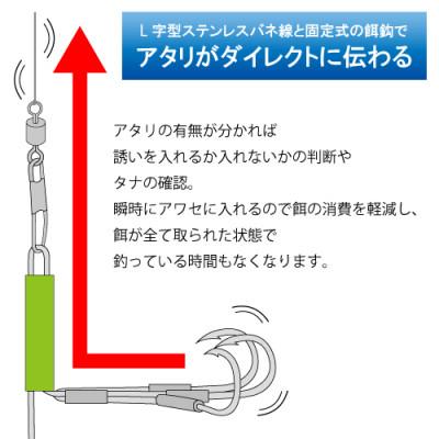 ふるさと納税 多治見市 カットウ仕掛けダイレクト 4点セット / YAMAWA(ヤマワ) 釣り用品 |  | 02