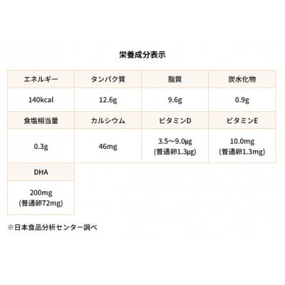 森のたまご(白)66個(+割れ補償6個)【配送不可地域：離島・沖縄県】