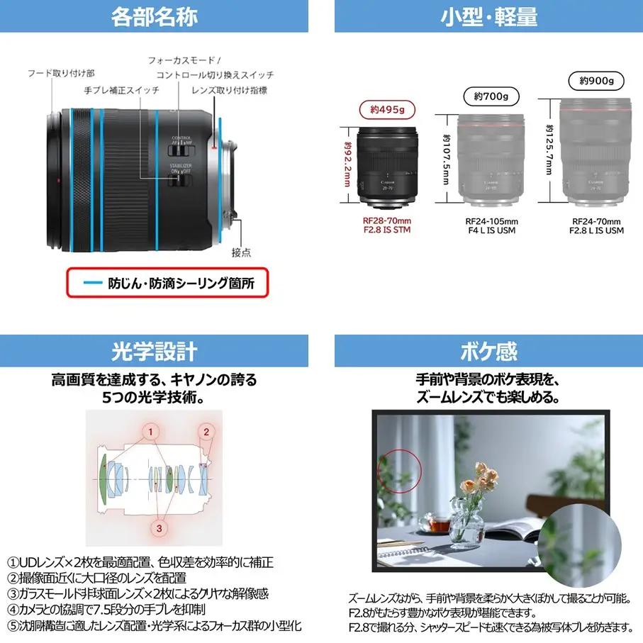 【Canon】 キヤノン 交換レンズ RF28-70mm F2.8 IS STM カメラ レンズ_0066C