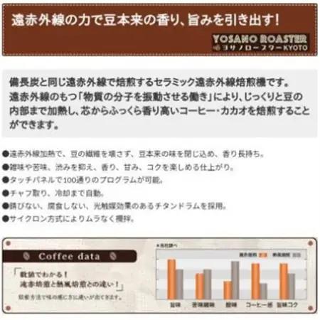【ヨサノロースター】 コーヒー粉(挽き豆) ブラジル プレミアムショコラ　200g×2袋【配送不可地域：離島】【1713621】