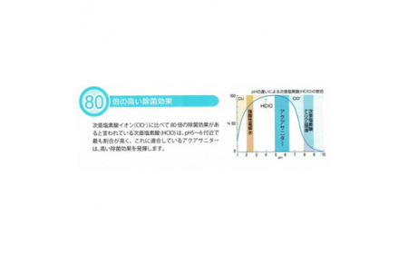 除菌消臭剤 微酸性次亜塩素酸水アクアサニター1L×3個 お試しセット| 除菌 消臭剤