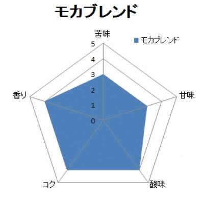 ふるさと納税 泉大津市 【自家焙煎珈琲】モカブレンド400g×2袋入り(中挽き)焙煎仕立ての珈琲豆をお届け! |  | 01
