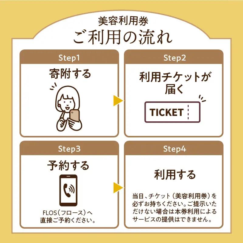FLOSで使える美容利用券5,000円分