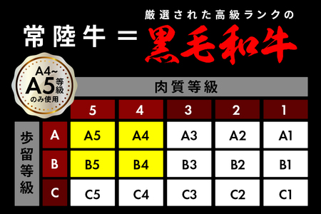 黒毛和牛 すき焼き 780g 肩ロース 常陸牛 牛肉 和牛 肉 すき焼き肉 赤身 ギフト プレゼント すきやき 鍋 しゃぶしゃぶ A4 A5 国産 ひたちぎゅう 笠間 茨城県 冷凍（茨城県共通返礼品）