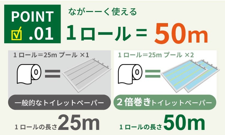 トイレットペーパー ダブル ホワイト 再生紙 トイレットペーパーダブル といれっとぺーぱー 防災 備蓄 生活用品