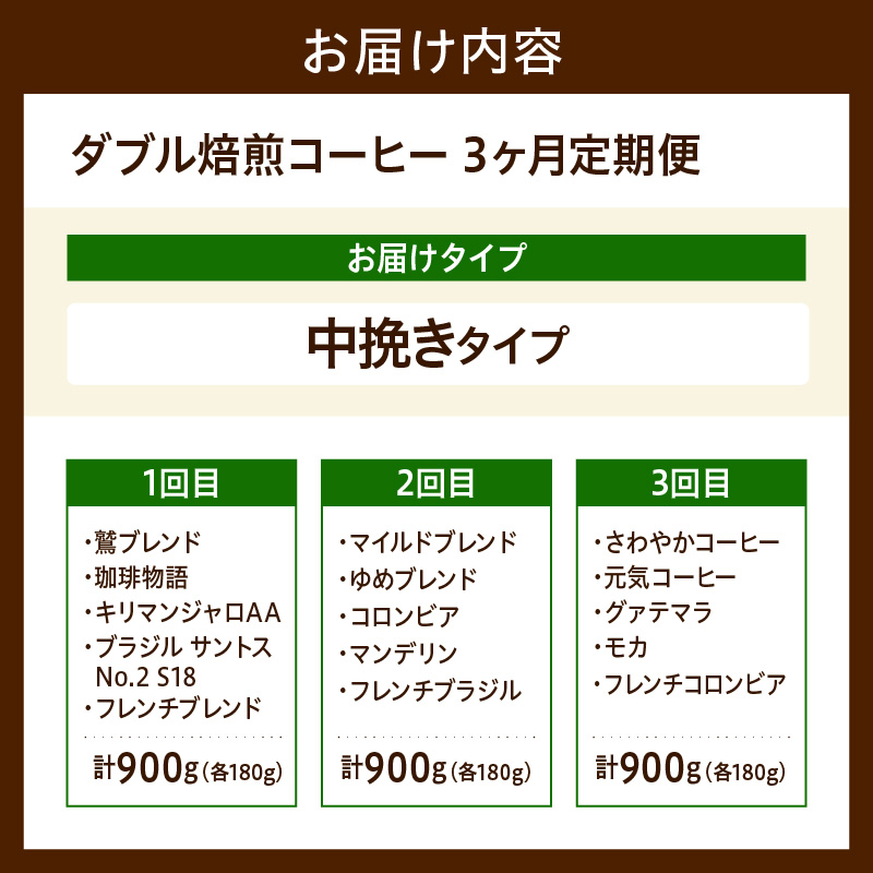中挽きタイプ 3ヶ月 定期便 ダブル焙煎 コーヒー おうち セット 180g × 5種 × 3回 計2,700g 自家焙煎 珈琲 粉 ハンドドリップ ブレンド ストレート おすすめ セット 山形県 米沢市