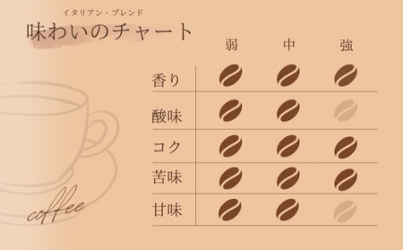 【自家焙煎】カフェ・フランドル イタリアン・ブレンド（200g・豆）