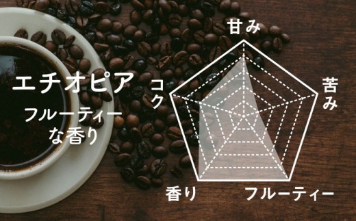 ワインの様な豊かな風味が特徴　エチオピア