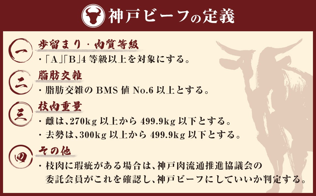【和牛セレブ】神戸牛焼肉（焼きすき）ブリスケスライス 約1.2kg