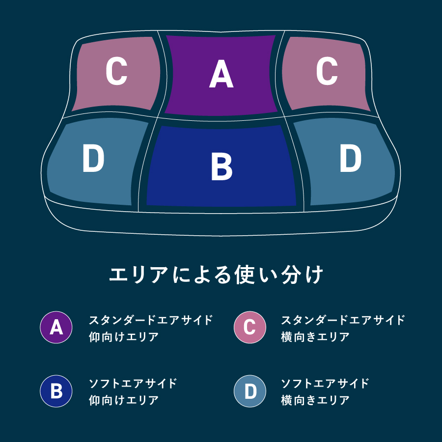 AirPowerPillow　枕　エア構造枕　AirOnAirモデル